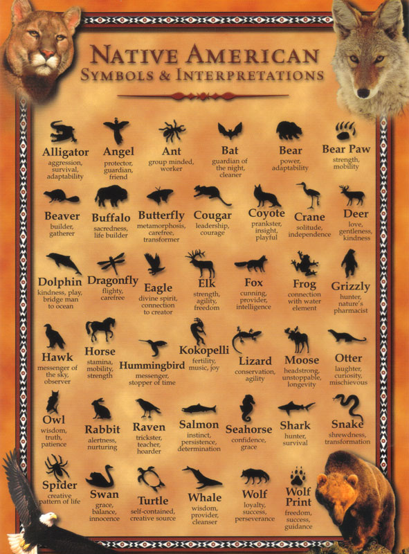 dontom-inc-native-american-symbols-interpretations-post-card